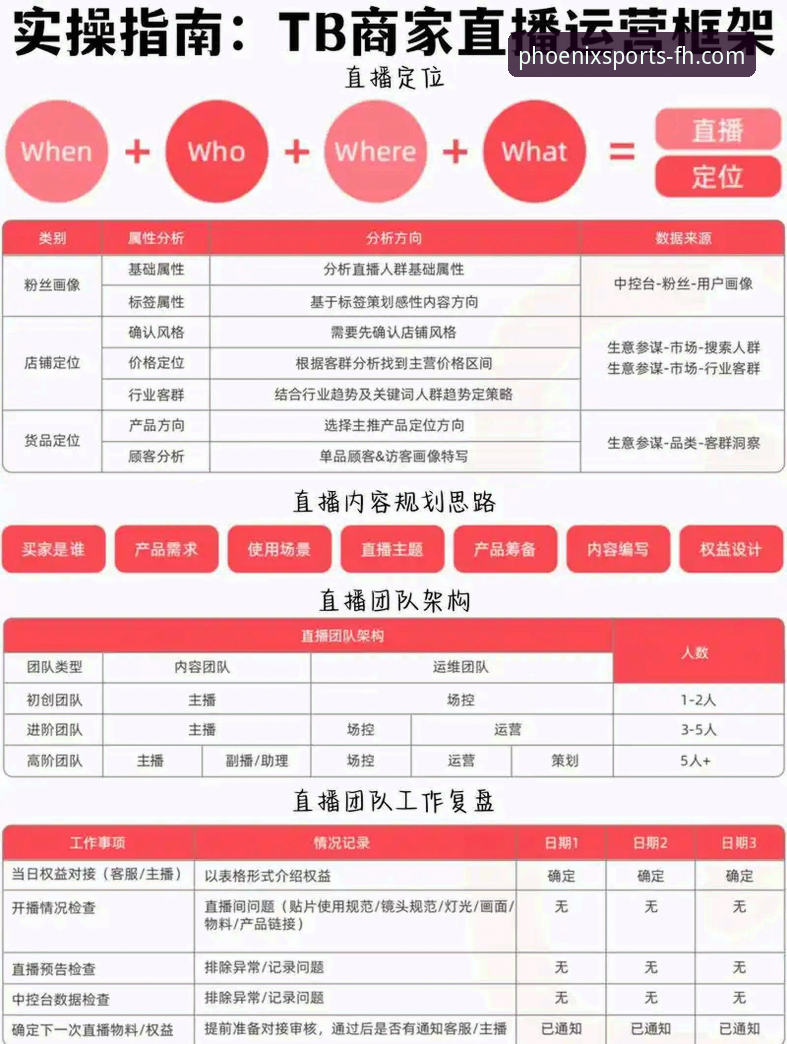 凤凰体育赛事直播手机版深度分析：从技术架构到用户体验的全面评测